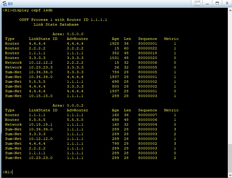 R1’in LSDB’si…